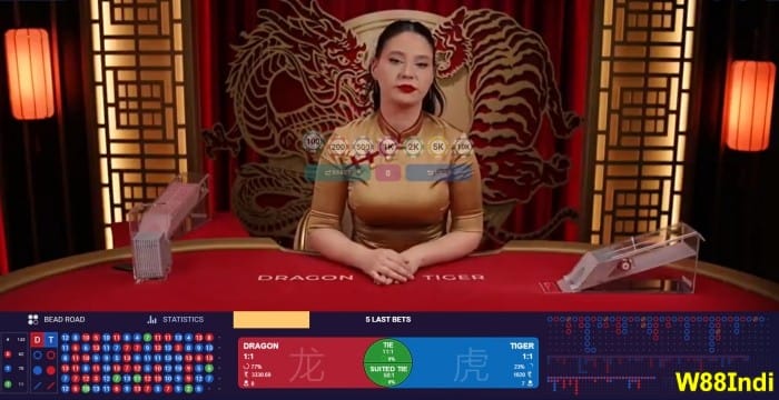 แฮ็ครูปแบบเสือมังกรสําหรับมือใหม่